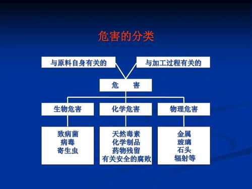 HACCP管理體系在食品企業(yè)中的應(yīng)用要點(diǎn)與咨詢指導(dǎo)